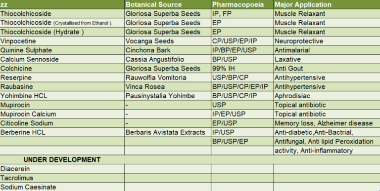 Active Pharmaceutical Ingredients (APIs) - QUAD LIFESCIENCES PVT LTD